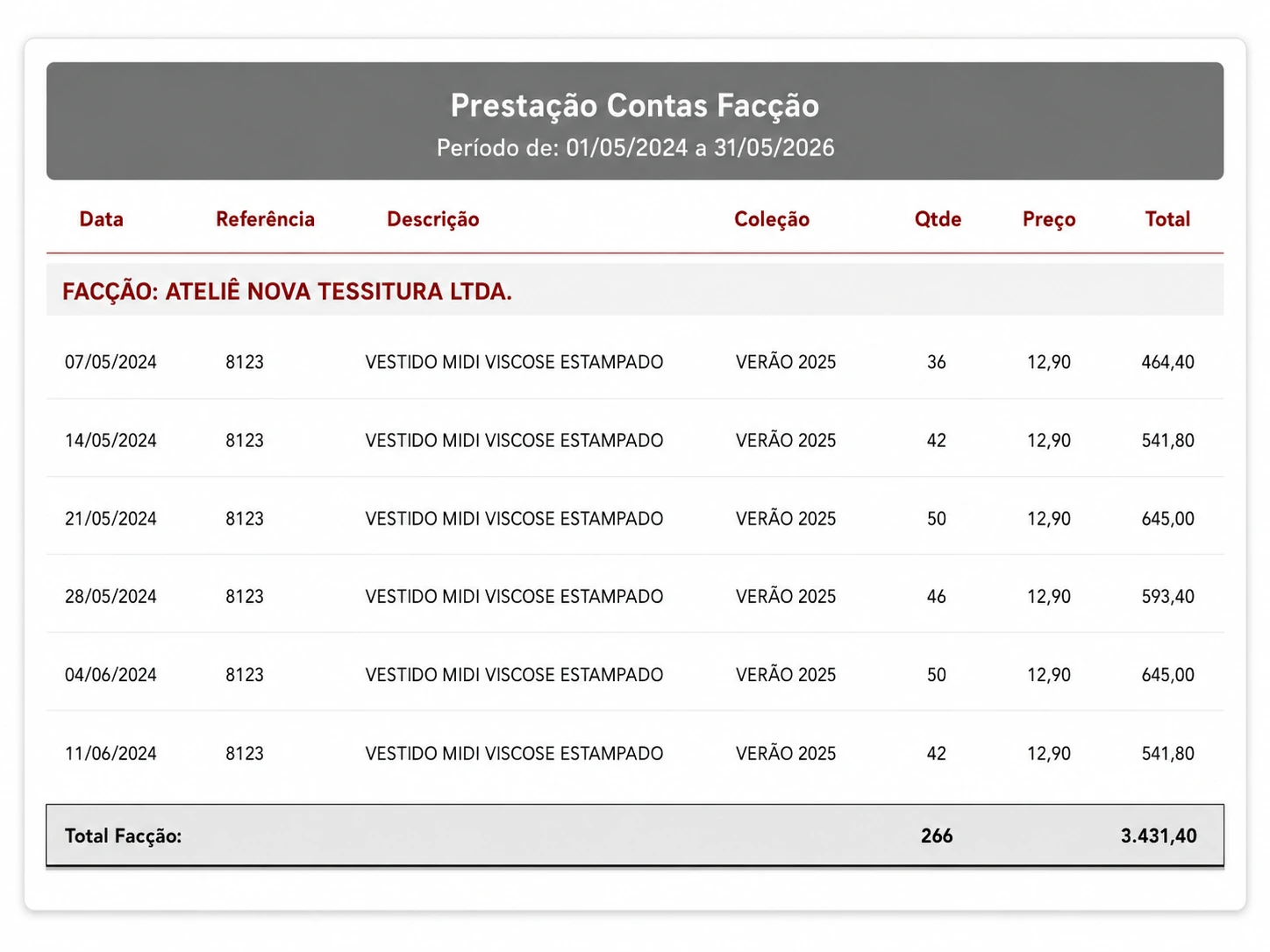 Prestação de contas de facção ou terceirizado com quantidades e valores