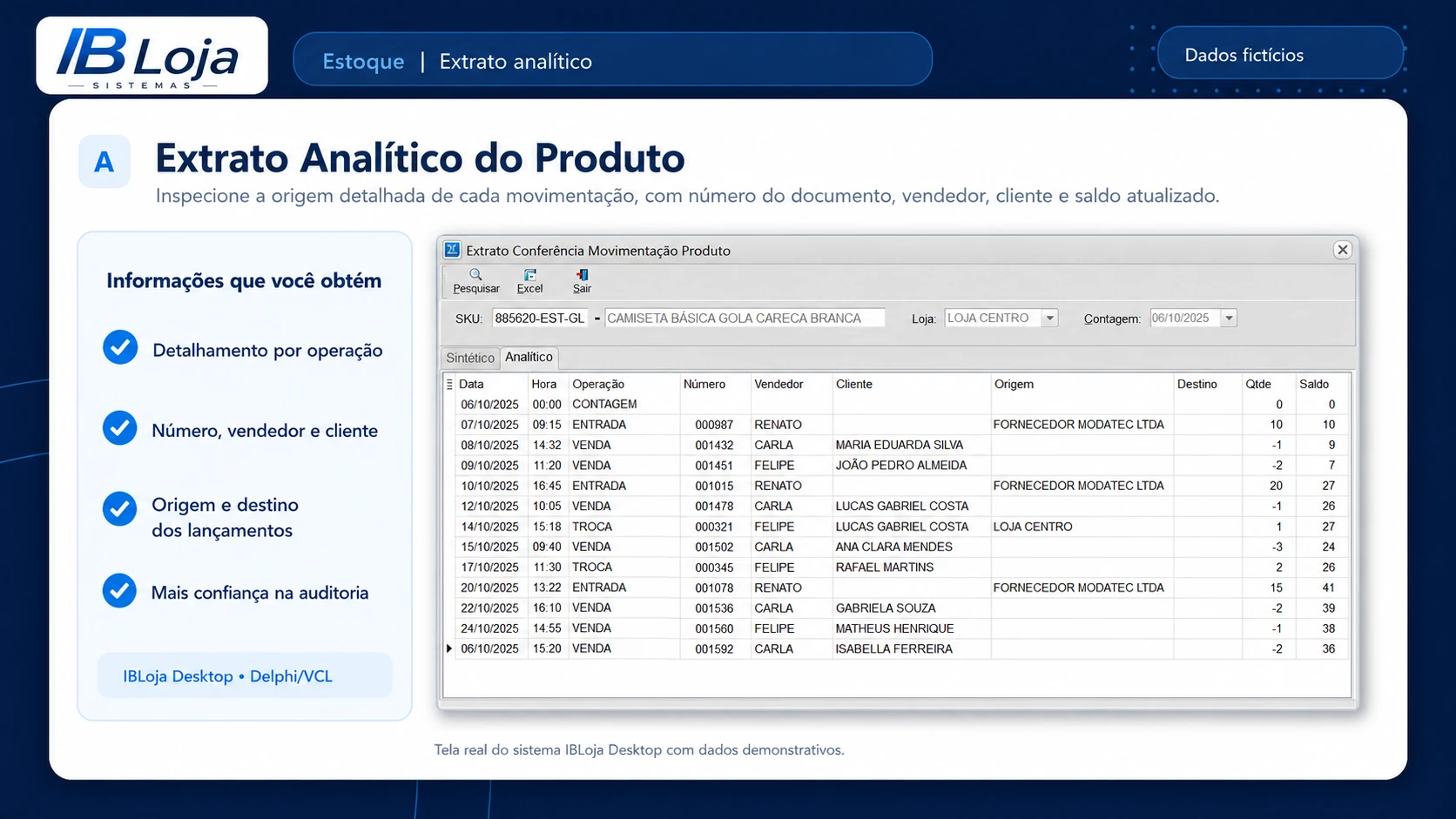 Extrato analítico do produto com operação, documento, vendedor, cliente, origem, destino e saldo.