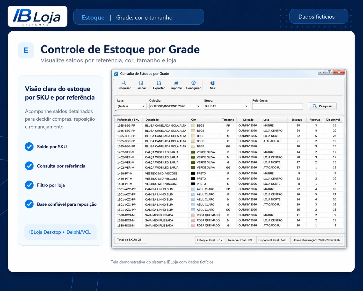 Consulta de estoque por grade no IBLoja com saldo por SKU, loja, reserva e disponível.