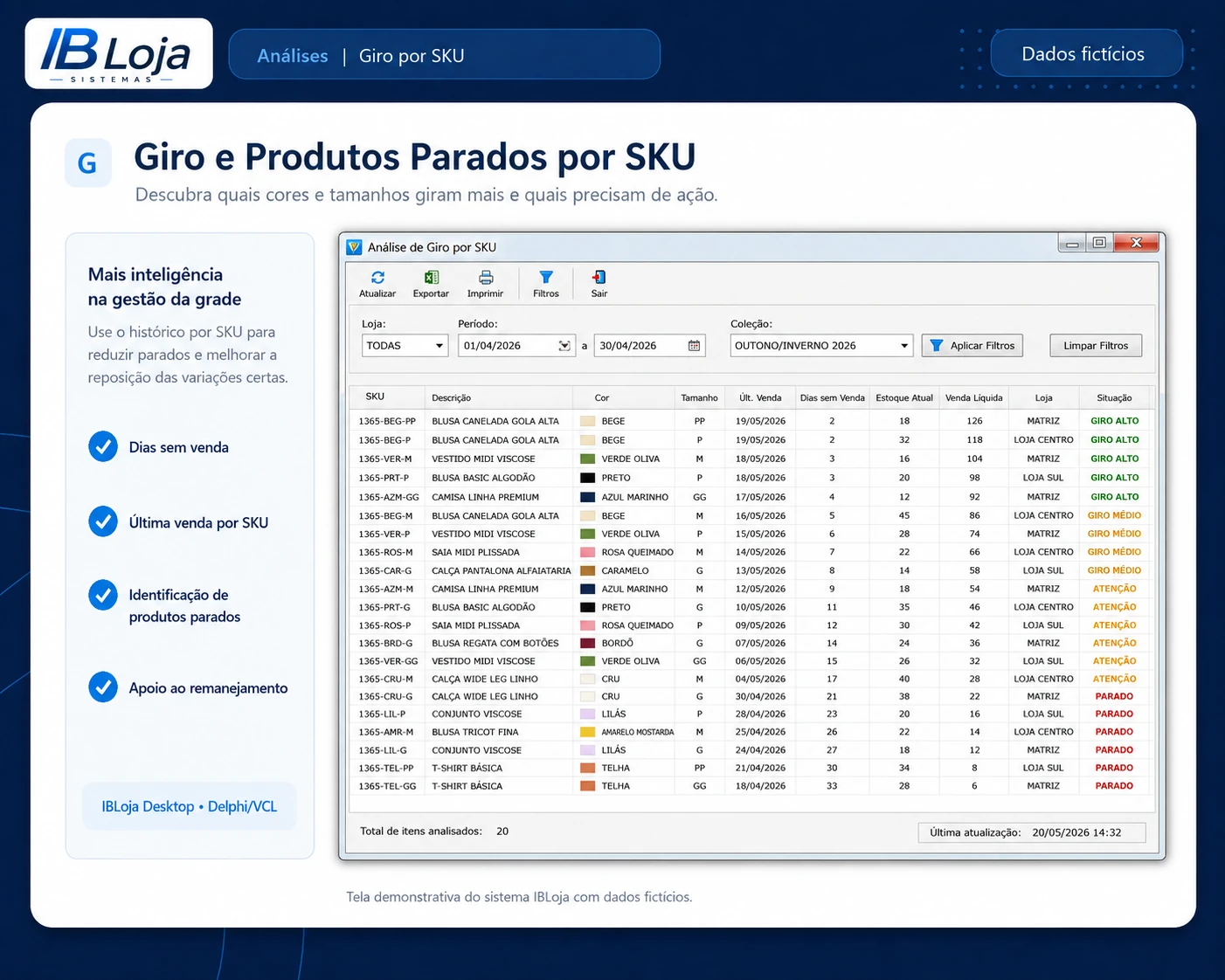 Análise de giro e produtos parados por SKU no IBLoja para identificar cores e tamanhos sem venda.