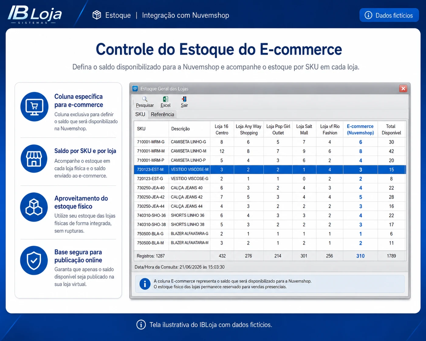 Controle do estoque do e-commerce Nuvemshop dentro do IBLoja
